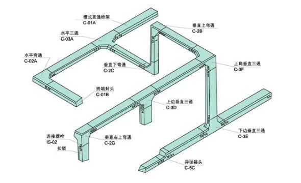 如何鑒別槽式電纜橋架，知道這些就夠了！電纜橋架廠(chǎng)家分享